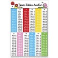 POSTER LEARNING CAN BE FUN EDUCATIONAL POSTER TIMES TABLES ARE FUN